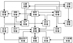 erp軟件怎么使用？使用這個系統(tǒng)要注意什么？