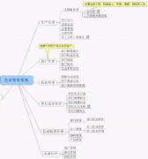 ERP軟件怎么使用？大型公司的物料ERP系統(tǒng)怎么使用？