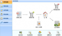 怎樣使用ERP？