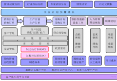 ERP軟件在電腦上怎樣操作？