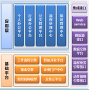ERP系統(tǒng)操作問題？