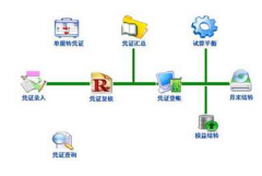 怎么學(xué)習(xí)操作ERP系統(tǒng)？