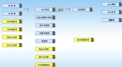 ERP軟件怎么操作？