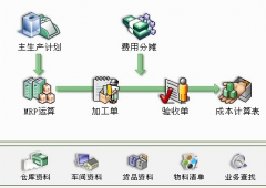 ERP系統(tǒng)的基本維護(hù)與操作！
