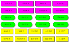 ERP系統(tǒng)操作的步驟及過程