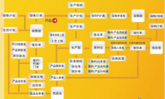 ERP軟件怎么學(xué)？