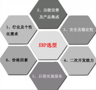ERP系統(tǒng)怎樣操作？有教學(xué)視頻嗎？