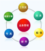 erp系統(tǒng)銷售部分使用教程適合初學(xué)者學(xué)習(xí)并使用！