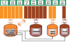 倉庫erp系統(tǒng)操作方法！