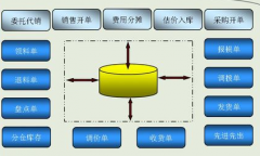 ERP系統(tǒng)操作介紹！