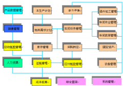 ERP培訓教程都是些什么??？培訓后好就業(yè)嗎？