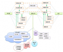 我想系統(tǒng)的學習ERP，怎么開始？