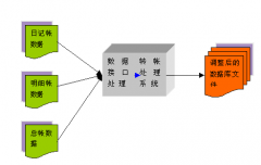 erp甲方如何培訓大量終端用戶？