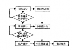 日程管理軟件，有誰(shuí)能給推薦一下，謝謝！