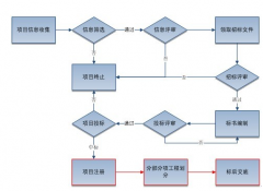 在線項(xiàng)目管理工具有哪些？