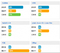 國內(nèi)有哪些非工程項(xiàng)目管理軟件？哪種最好？