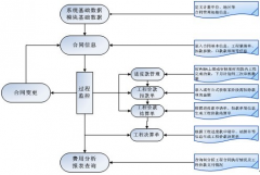 請問有哪些項目管理做得好的軟件公司？