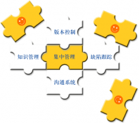 項目合同管理軟件有哪些？哪種好？