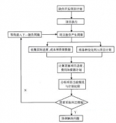 請推薦幾款軟件項目管理工具！要簡潔有效的