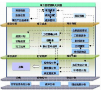 哪里有好用的項(xiàng)目管理軟件有哪些？