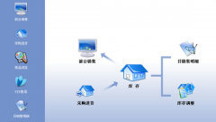 進(jìn)銷存軟件哪個(gè)好一點(diǎn)？