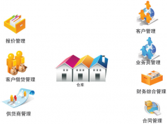 進銷存軟件哪個好？都適合哪些行業(yè)？