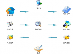 好的企業(yè)管理軟件有哪些？
