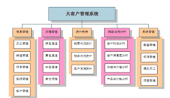 客戶管理軟件哪個好用？
