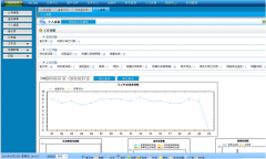 目前哪家公司的緊固件行業(yè)ERP軟件最好？價格大致情況如何？
