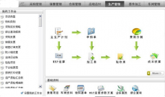 ERP系統(tǒng)是不是收銀系統(tǒng)？一般用于哪些行業(yè)？價(jià)格是多少？