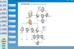 工程管理需要用到哪些軟件？