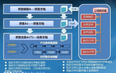 求工程項(xiàng)目管理軟件?