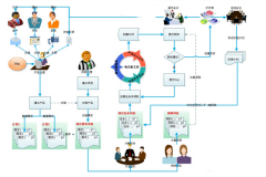 工程項(xiàng)目管理軟件那家好用？？？？