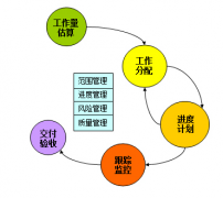 施工管理軟件哪個(gè)比較好？