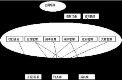 那個施工管理軟件好用？
