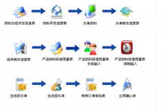 哪里有永久免費的erp系統(tǒng)，推薦個名稱或下載地址 ？