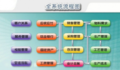 ERP倉庫管理軟件下載地址？