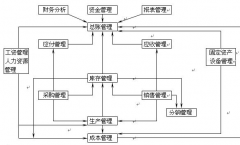 什么是ERP？是一種軟件還是一種系統(tǒng)？