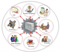 ERP軟件的主要指標簡介怎么寫？