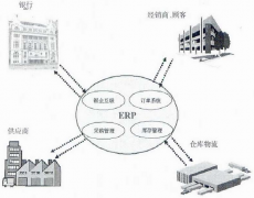 網(wǎng)上下載的erp系統(tǒng)到底能不能用呢？