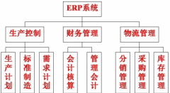 erp免費下載 ？