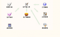 請推薦一款ERP軟件的下載 ？