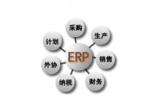 哪里有ERP沙盤模擬軟件下載？