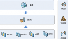 我想學(xué)ERP系統(tǒng)，在哪里有免費(fèi)下載和視頻教程 ？