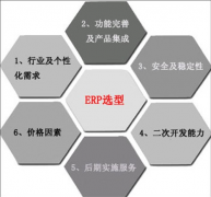 誰(shuí)有ERP軟件的下載地址？要免費(fèi)的。萬(wàn)分感謝。