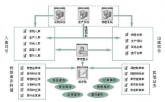 免費(fèi)財(cái)務(wù)erp下載 ？