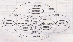 ERP軟件是什么？