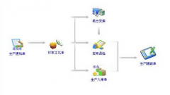 erp有哪些軟件 ？