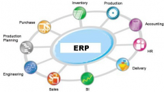 ERP軟件的開(kāi)發(fā)工具有哪些？