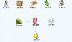 誰有進銷存破解版 ？